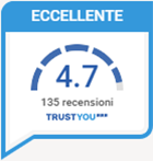 TrustYou Sonnenhotel Adler